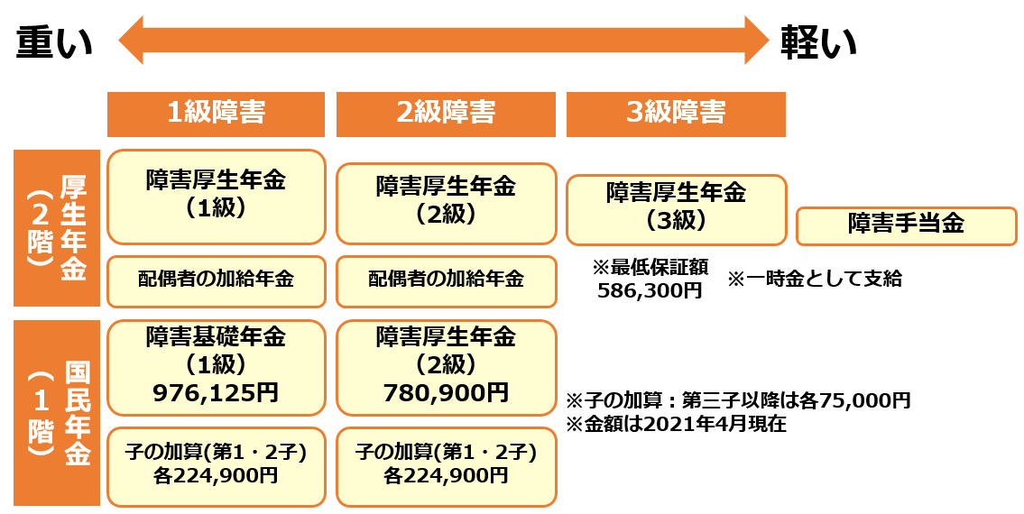 事例268 注意欠陥多動性障害 Adhd 障害厚生年金２級 社会的治癒の事例 全国障害年金サポートセンター