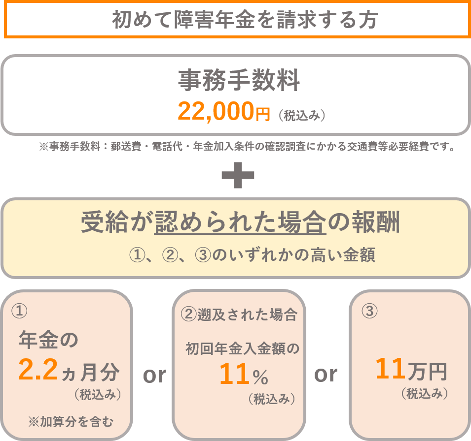 労働法・社会保障法の持続可能性 - 株式会社旬報社 働く、学ぶ